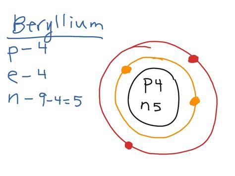 Bohr Rutherford Diagram Of Beryllium