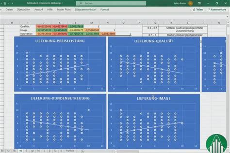 Fragebogen Und Umfragen Auswerten Statistik In Excel