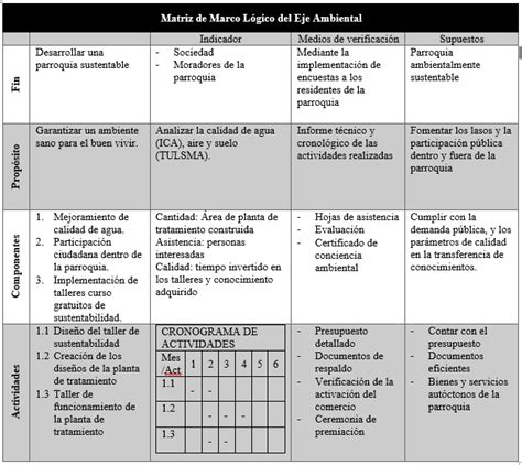 Matriz de Marco Lógico