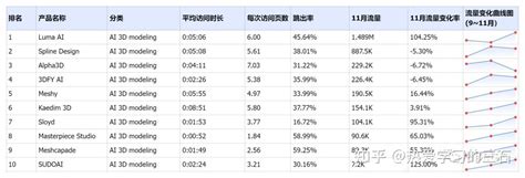 AI排行榜|12月榜单正式发布，30+AI领域，500+AI产品！ - 知乎