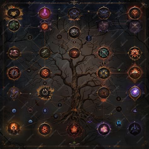 A detailed skill tree where players can unlock new abilities and perks