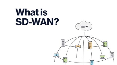 What Is Sd Wan Everything You Need To Know Sd Wan