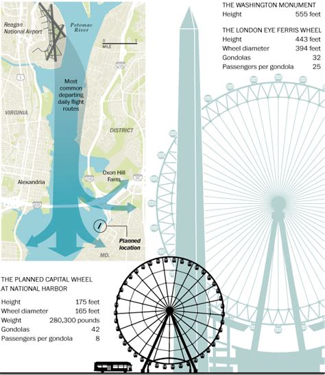 Washington’s New Ferris Wheel – Coffee Spoons