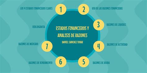 Herramientas Financieras