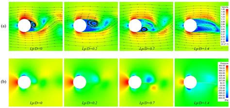 Energies Free Full Text Design And Numerical Simulations Of A Flow