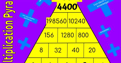 Talita Multiplication Pyramid