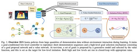 Offline Batch Reinforcement Learning A Review Of Literature And