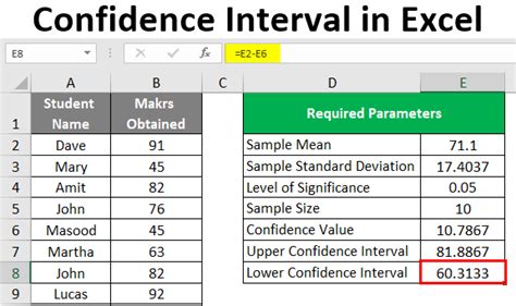 Confidence Interval In Excel Process To Find Out Confidence Interval