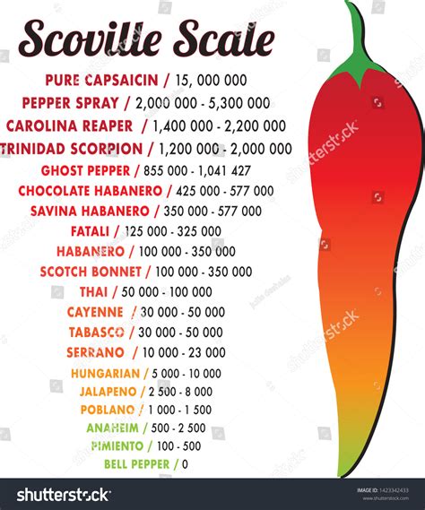 Ghost Pepper Scale