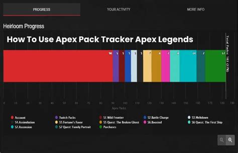 Apex Pack Tracker Heirloom How To Check Apex Pack Do I Have Uses Tips