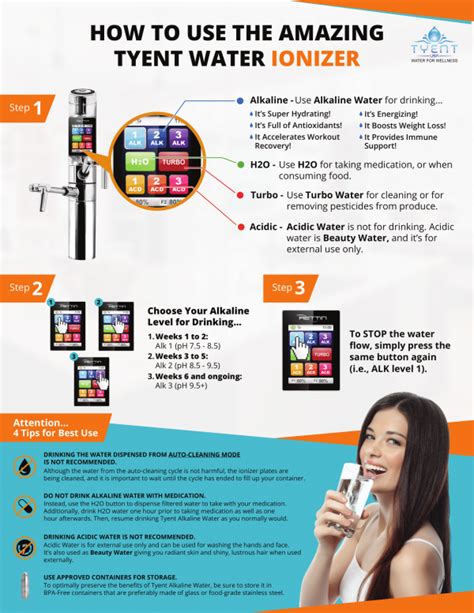 How To Use The Amazing Tyent Water Ionizer [infographic] Tyentusa