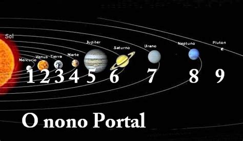 O alinhamento dos planetas e os 3 dias de trevas na terra Dimensão