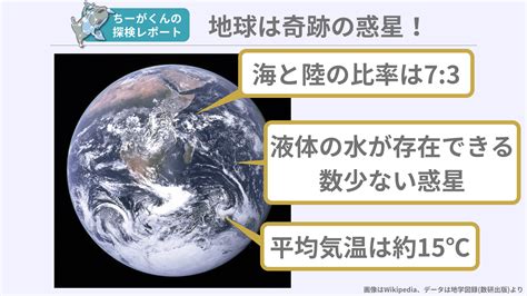 【図解でわかりやすく解説！】地球ってどんな星？ ちーがくんと地学の未来を考える