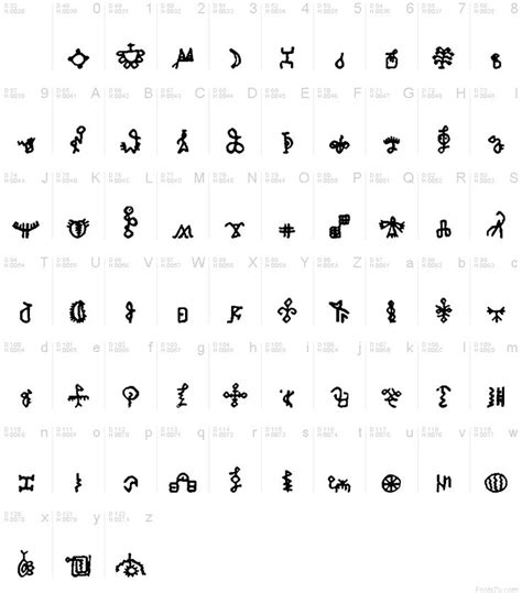 Equation Symbols Meanings