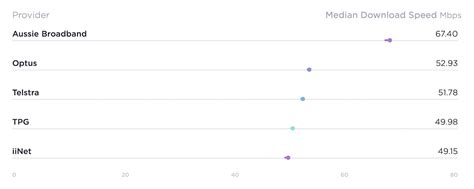 Ookla Releases Internet Performance Report Whos The Fastest Mobile