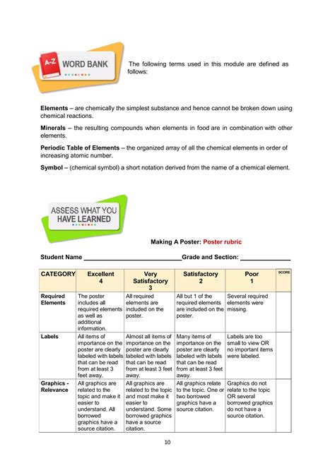 Slm Grade Science St Quarter Poster Of Common Elements With