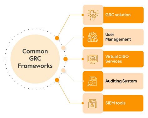 What Is Grc Framework Governance Risk And Compliance Sprinto