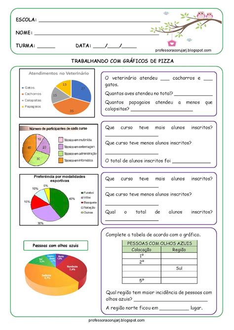 Professora Coruja Rj Trabalhando gráficos e tabelas