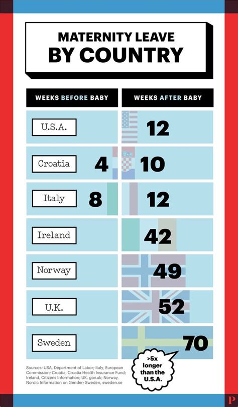 How U S Maternity Leave Stacks Up Against The Rest Of The World