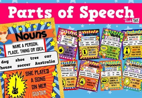 Parts Of Speech Posters Parts Of Speech Classroom Displays