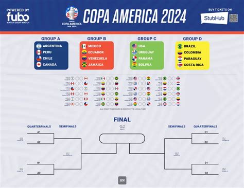 Copa America Cup Schedule Usa Bel Florenza