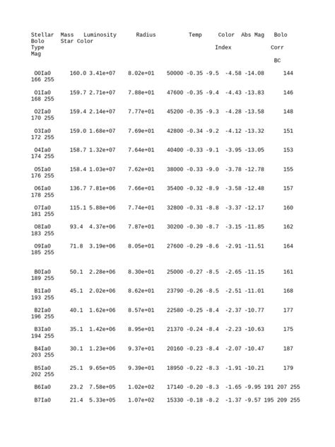 stellar classification data table