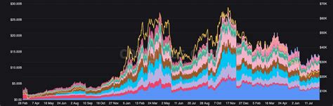 La liquidación del mercado de futuros de BTC tiene estos consejos para