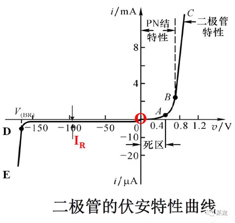 Multisim示波器实验二、电路元件特性曲线的伏安测量法和示波器观测法 Csdn博客