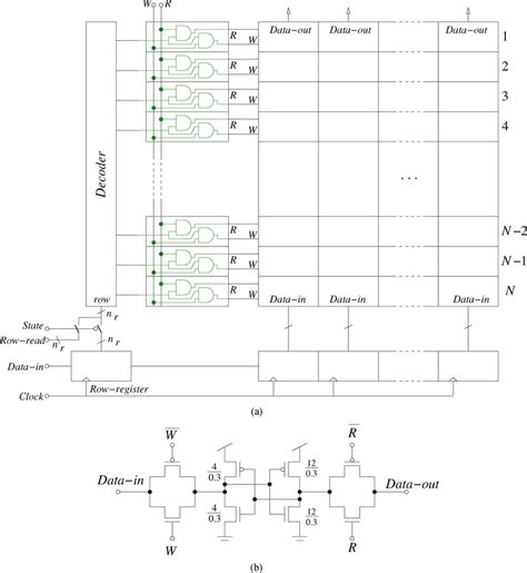 High-speed readout SRAM circuit. (a) Global floorplan structure. (b ...