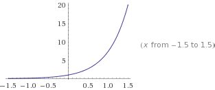 graphing functions - How to find the graph of $e^{2x}$ and $\ln y ...