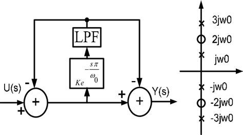 Figure From Proportional Repetitive Control Of A Dynamic Voltage