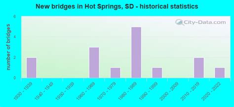 Hot Springs South Dakota Sd 57747 Profile Population Maps Real Estate Averages Homes