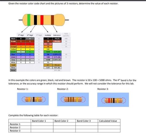 Solved Given the resistor color code chart and the pictures | Chegg.com