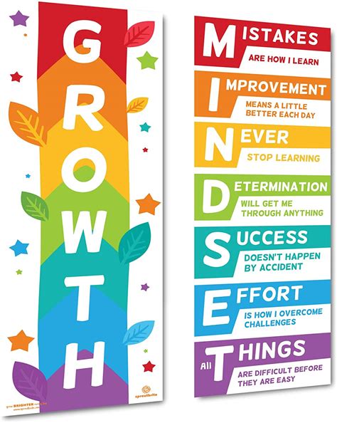 Sproutbrite Growth Mindset Classroom Decor Teacher Algeria Ubuy