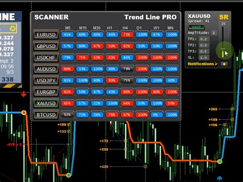 Download The Scanner Trend Line Pro Mt4 Technical Indicator For