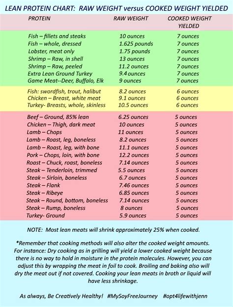 My Soy Free Journey to Optimal Health using the Habits of Health System ...