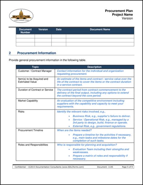 SDLCforms Procurement Plan