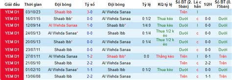 Nhận định soi kèo Al Wehda Sanaa vs Shaab Ibb 19h15 ngày 28 12