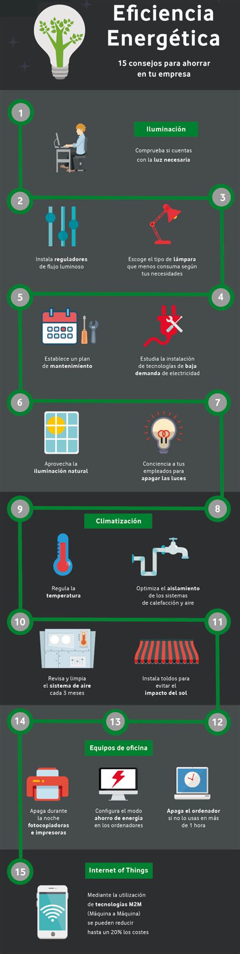 15 claves para ahorrar energía en la empresa Enerplus Gasóleo