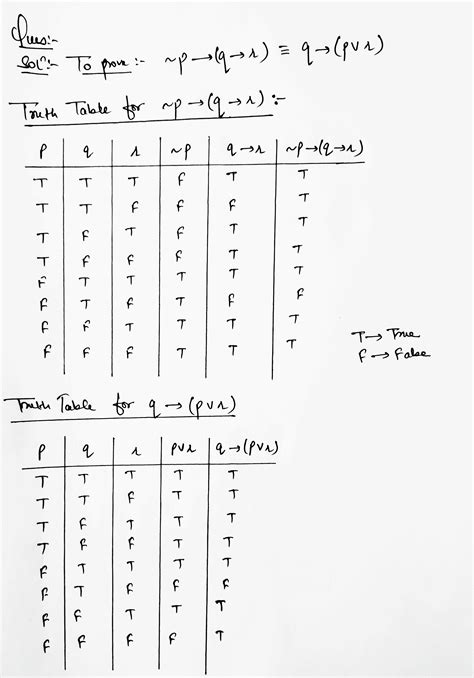 [solved] Use Truth Tables To Prove The Following Logical Equivalences ∼ P Course Hero