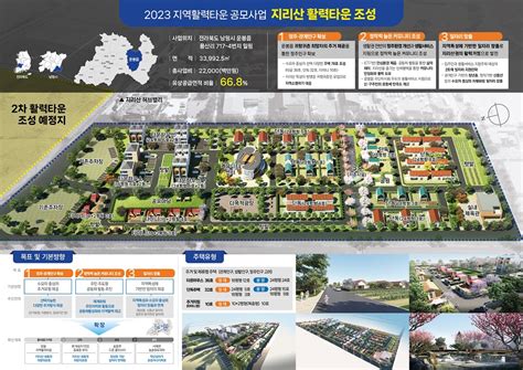 그룹 01 남원 남원시 지리산활력타운 시범사업 조성 탄력받는다외 202377 일자