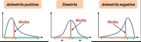 Coeficiente De Asimetr A Tipos Y F Rmulas