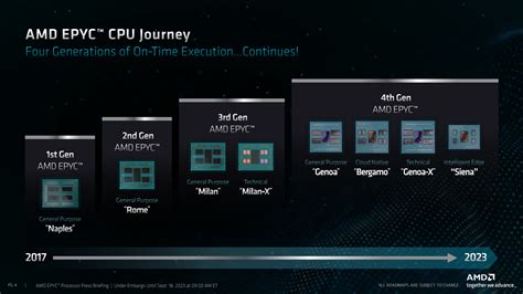 Amd Completes Th Gen Server Lineup With Epyc Siena Cpus Up To