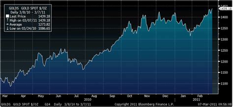 Crude Oil New: Wti Crude Oil 5 Year Chart