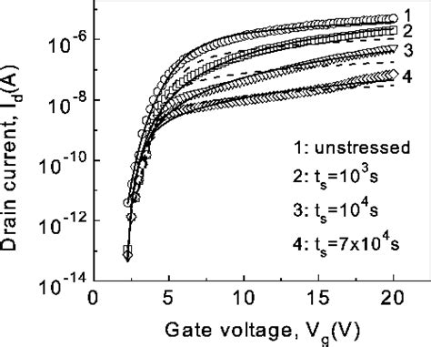 Figure 1 From An Analytical Hot Carrier Induced Degradation Model In