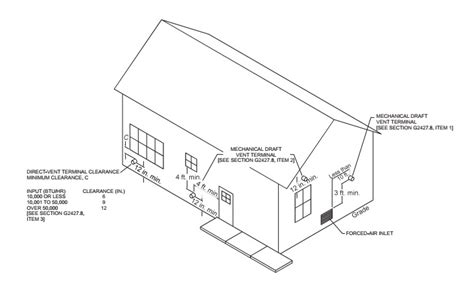 Florida Building Code Residential Eighth Edition Icc Digital Codes