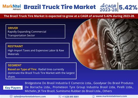 Brazil Truck Tire Market Size Share Demand Growth Estimate