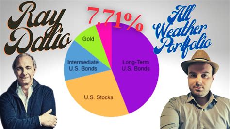 Il Portafoglio Di Ray Dalio Youtube