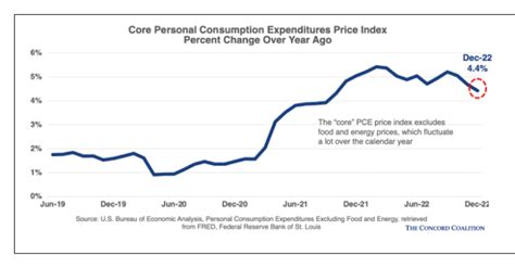 How Economic Tailwinds and Headwinds Affect the Economy