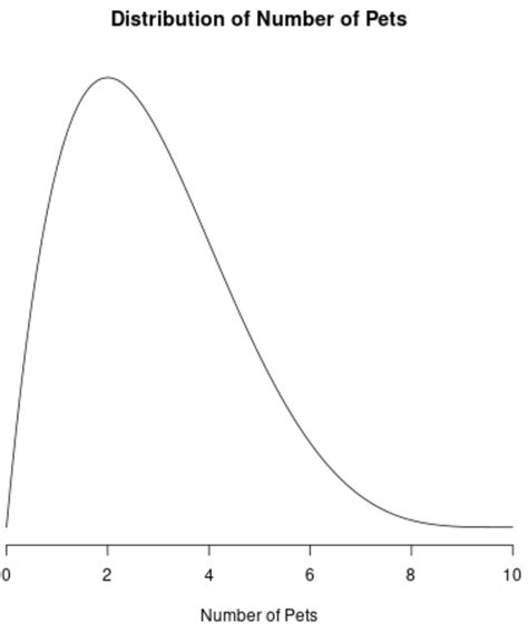 5 Examples Of Positively Skewed Distributions Online Statistics